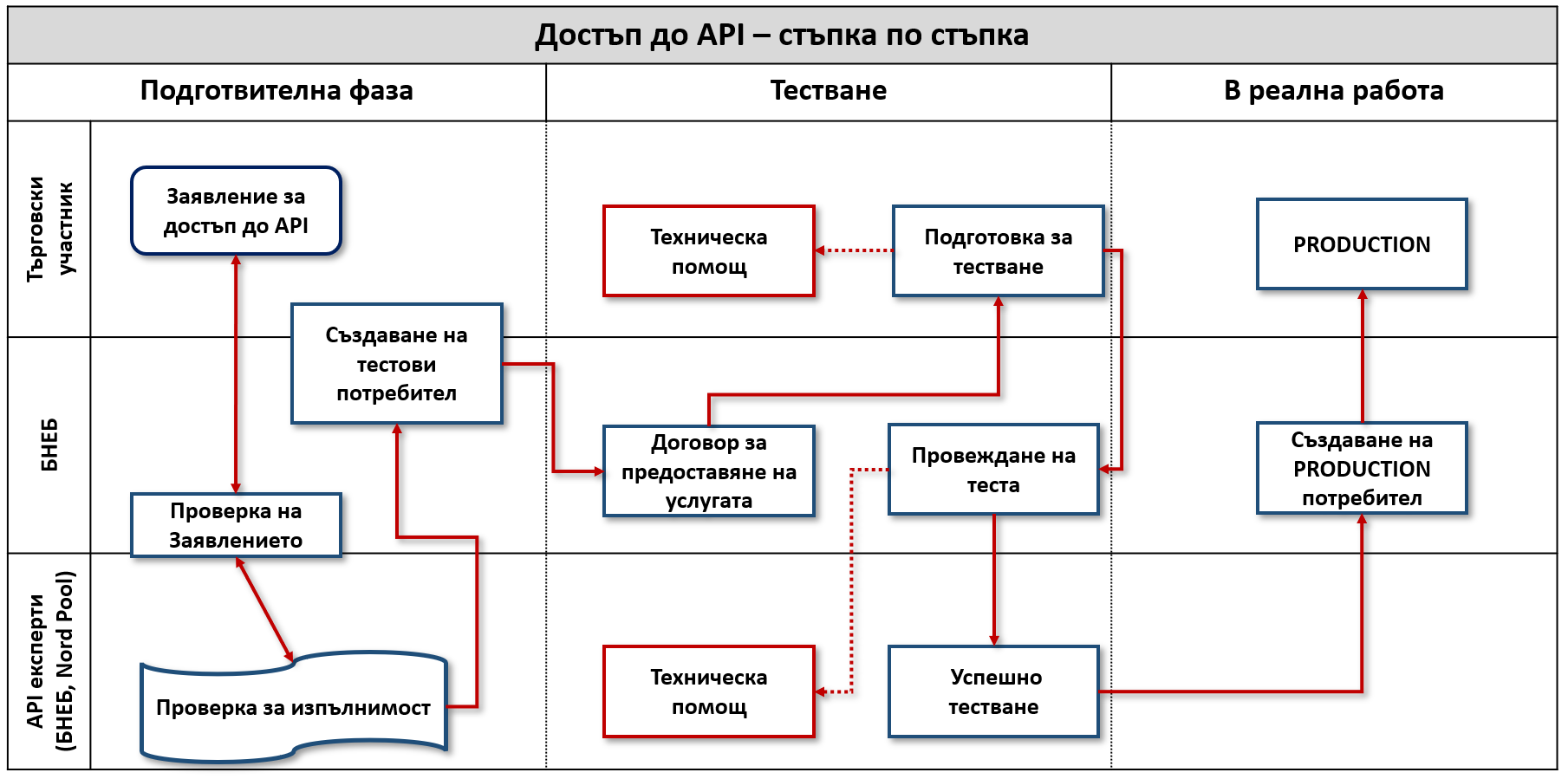 API BG final – IBEX