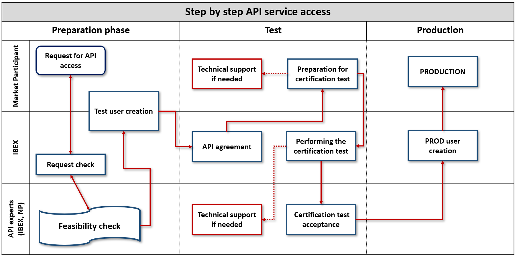 API EN new – IBEX