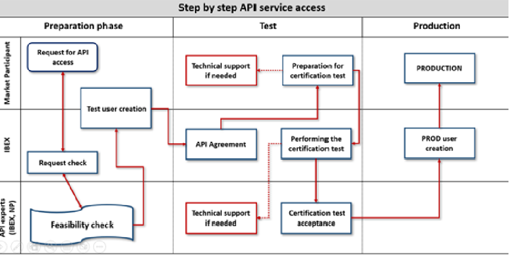 step by step API resize – IBEX
