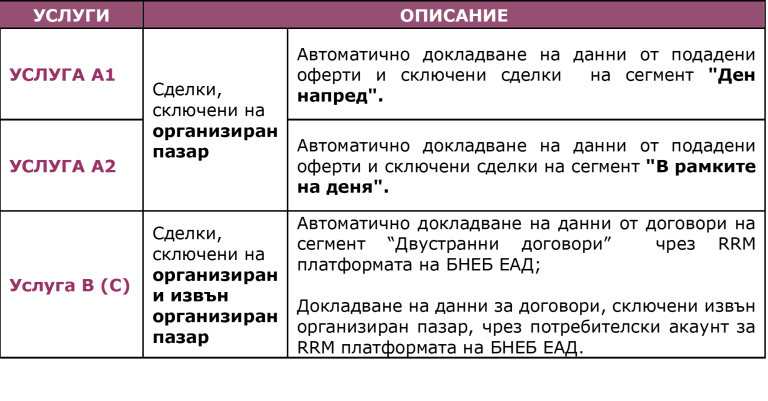 REMIT Услуги – IBEX